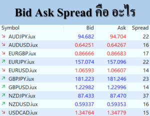 Bid Ask Spread คืออะไร