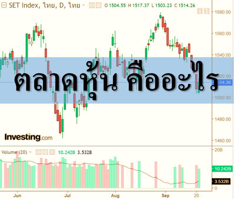 ตลาดหุ้นคืออะไร