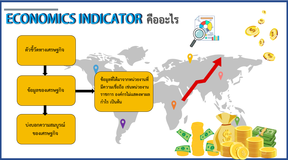 Economics indicator คืออะไร