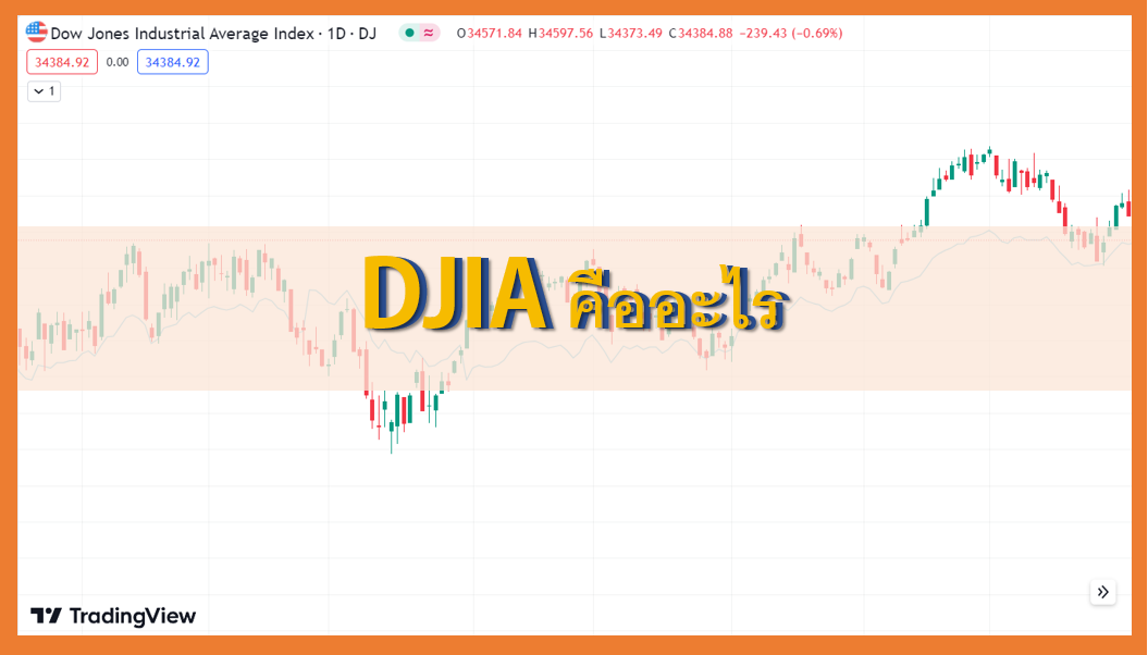 DJIA คืออะไร