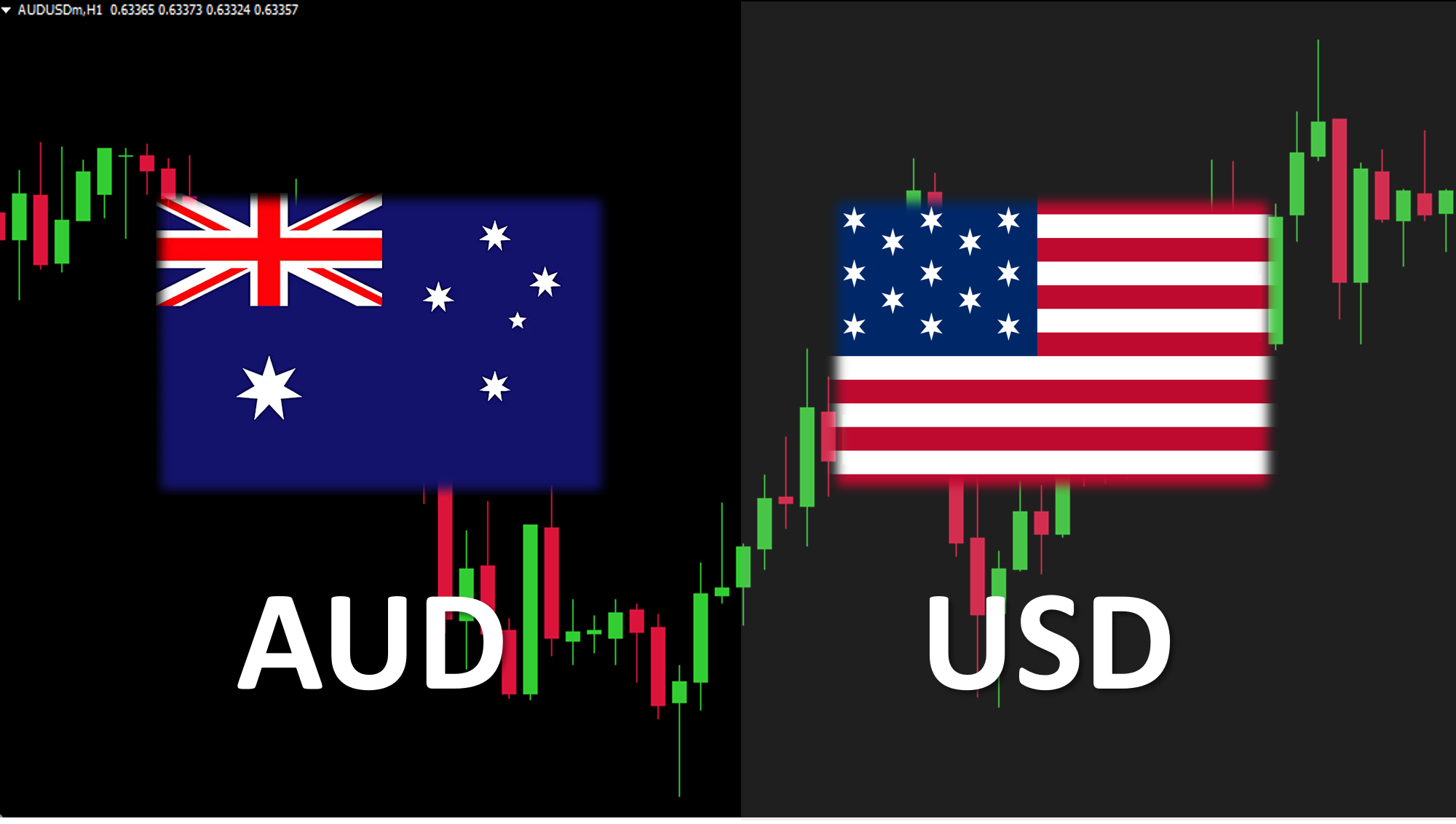 AUDUSD คืออะไร ค่าเงิน AUDUSD ปัจจัยเศรษฐกิจที่เกี่ยวข้อง AUDUSD