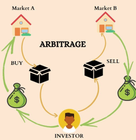 Arbitrage ตัวอย่าง