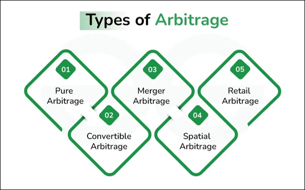 Arbitrage ประเภท