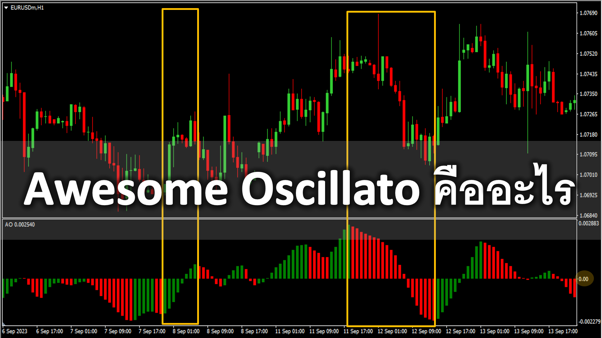 Awesome Oscillator คืออะไร สูตรคำนวณAwesome Oscillator