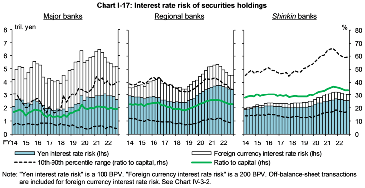 BOJ ความสำคัญ