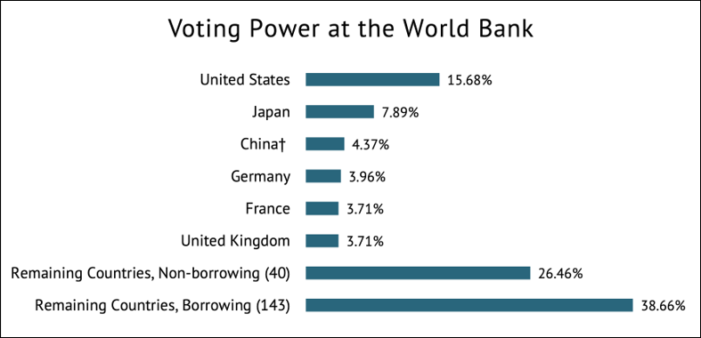 BOJ ความสำคัญระดับโลก