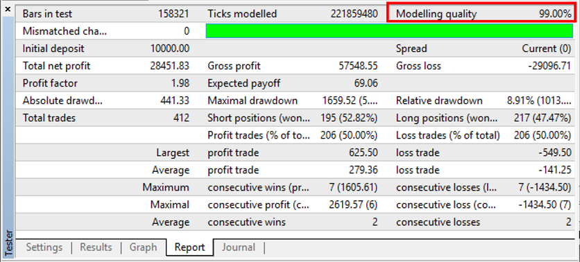 Backtest MT4