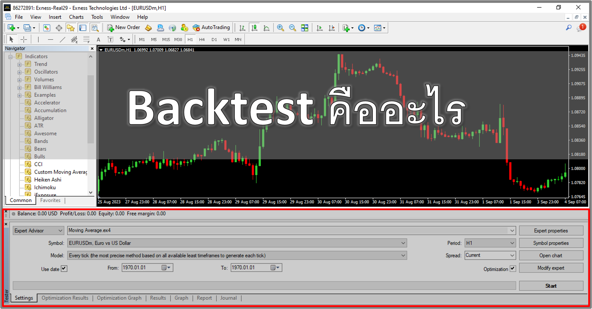 Backtest คืออะไร ขั้นตอนการทำ backtest และวิธีการทำ backtest โปรแกรม MT4