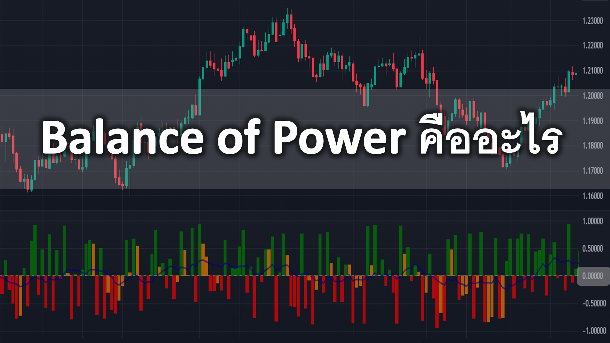 Balance of Power indicator คืออะไร