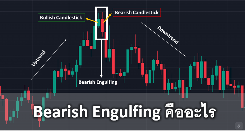 Bearish Engulfing คืออะไร รูปแบบ Price Pattern ของกราฟและการวิเคราะห์ทิศทางราคา