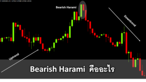 Bearish Harami คืออะไร รูปแบบกราฟแท่งเทียน สำหรับการวิเคราะห์ทิศทางราคา Forex