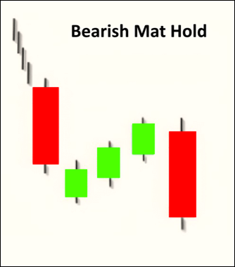 Bearish Mat Hold