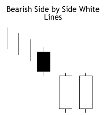 Bearish Side by Side White Lines