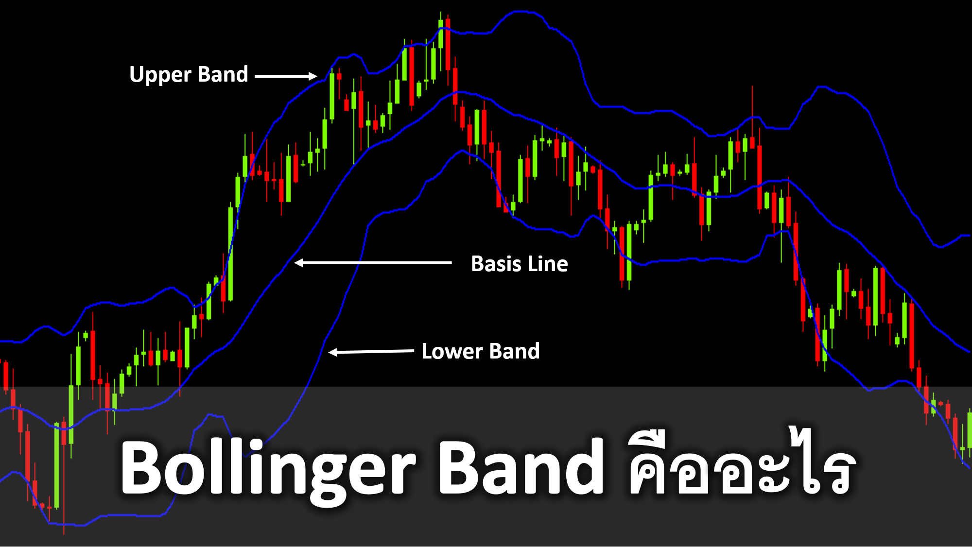 Bollinger Band คืออะไร ความเป็นมา สูตรการคำนวณ Bollinger Band