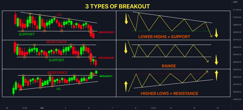 Break out  มีกี่ประเภท