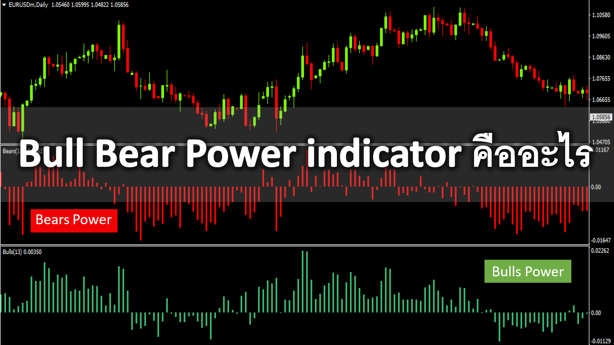 Bull Bear Power indicator คืออะไร ความเป็นมา สูตรการคำนวณ Bull Bear Power