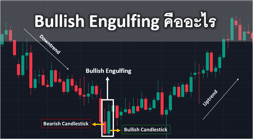 Bullish Engulfing คืออะไร รูปแบบกราฟแท่งเทียน Double Candle การวิเคราะห์ใช้งาน