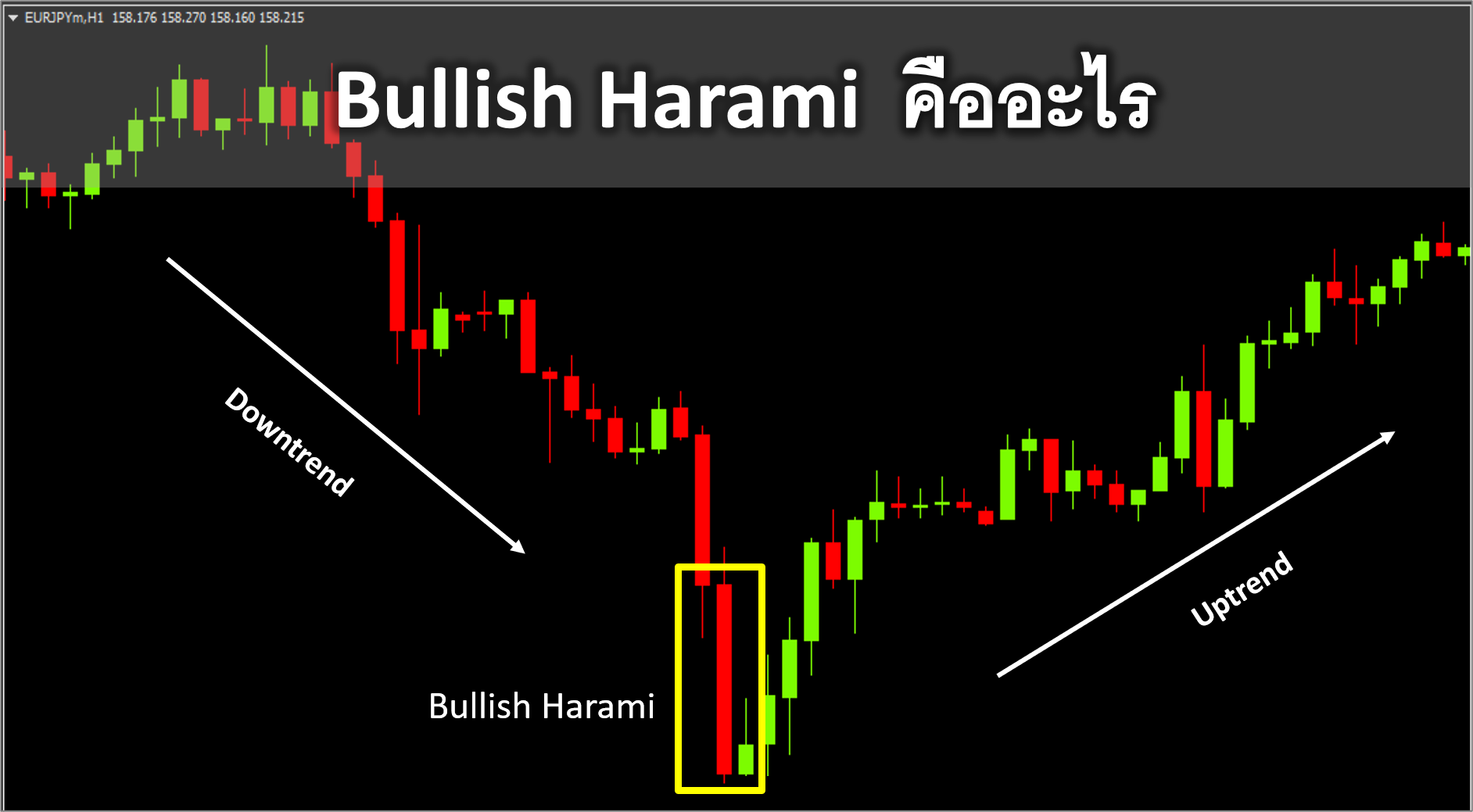 Bullish Harami คืออะไร รูปแบบกราฟแท่งเทียน ในการวิเคราะห์ตลาด Forex