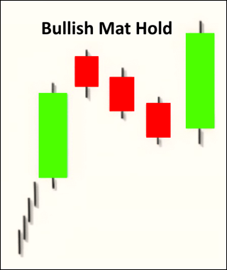 Bullish Mat Hold