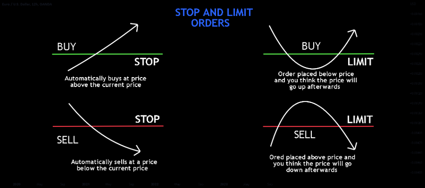 Buy Limit Order