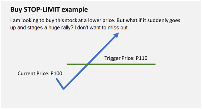 Buy Stop ใช้ตอนไหน