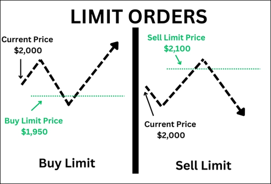 Buy limit