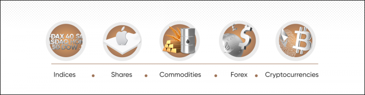 CFD Commodities