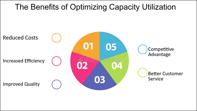 Capacity Utilisation ข้อดี