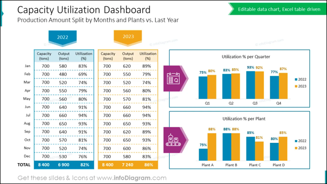 Capacity Utilisation วิเคราะห์