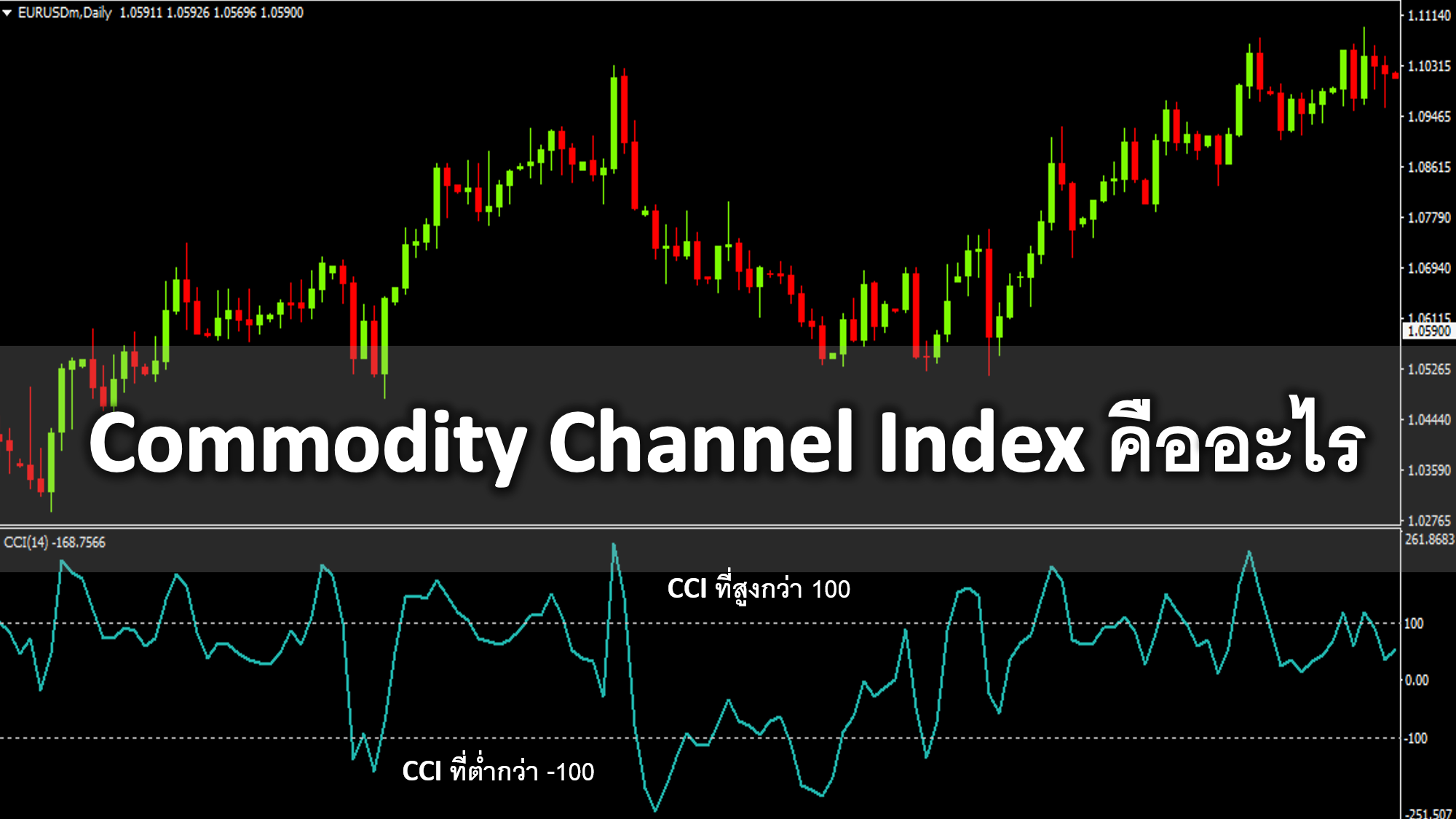 Commodity Channel Index คืออะไร ประวัติ สูตรการคำนวณ Commodity Channel