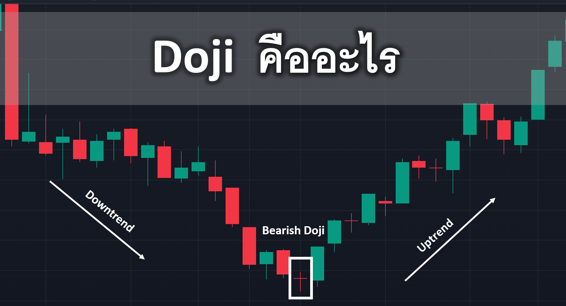 Doji คืออะไร รูปแบบกราฟแท่งเทียน Doji การวิเคราะห์ Buy และ Sell