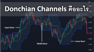 Donchian Channels คืออะไร ที่มา และ สูตรการคำนวณ Donchian Channels