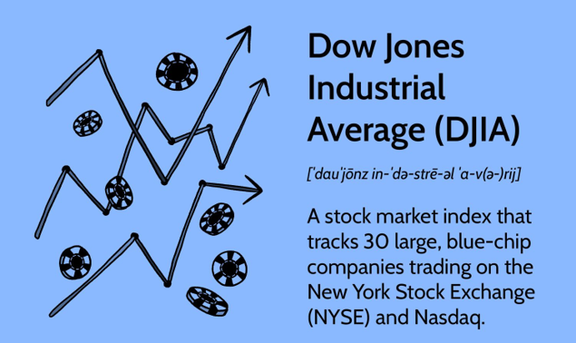 Dow Jones Industrial Average