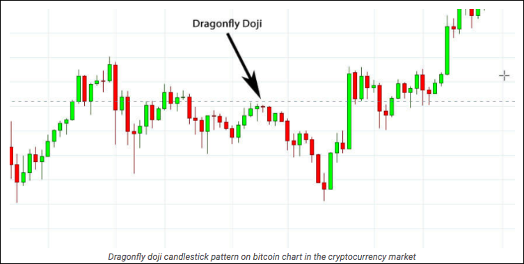 Dragonfly Doji วิเคราะห์แนวโน้ม