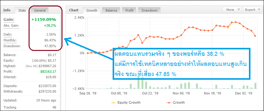 Drawdown การอ่าน