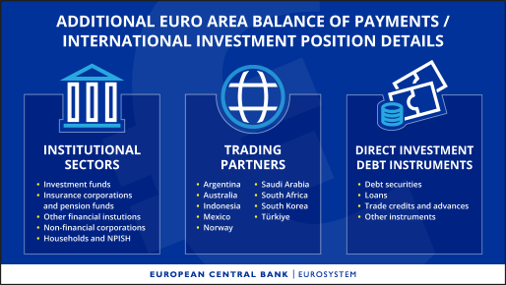 ECB บทบาทหน้าที่