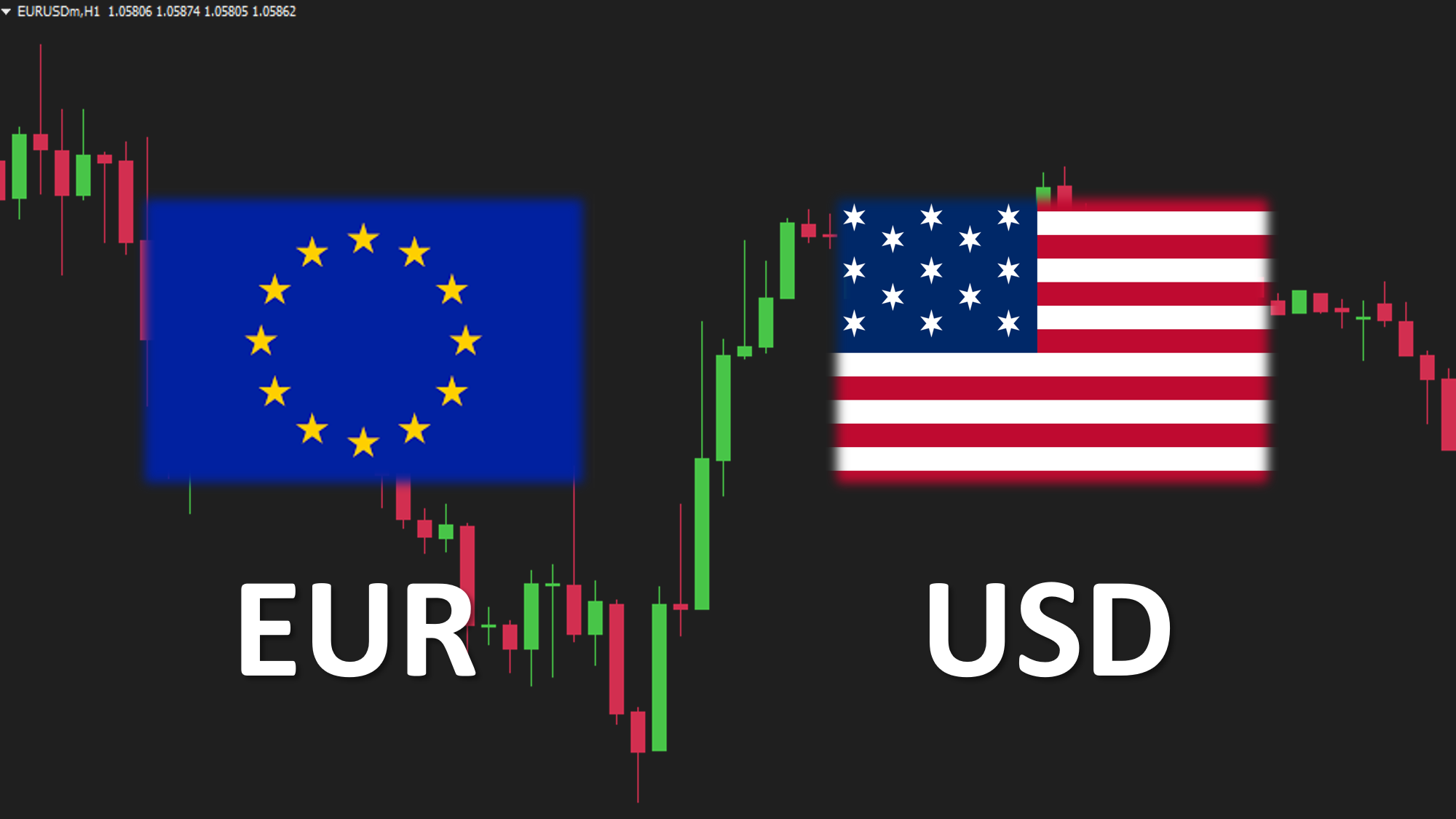 EURUSD คืออะไร ข้อมูลค่าเงิน EURUSD