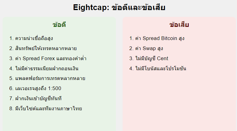 Eightcap ดีไหม