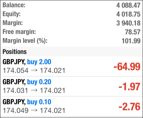 Equity กับ Balance