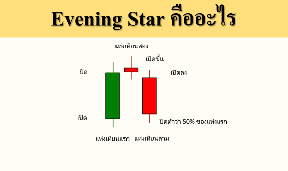 Evening Star คืออะไร