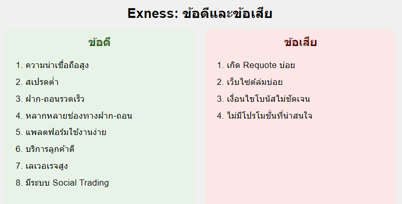 Exness ดีไหม