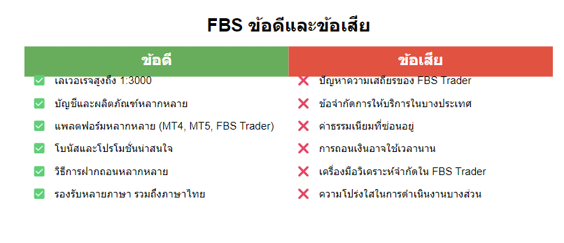 FBS ดีไหม