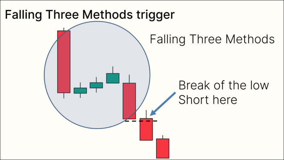 Falling Three Methods