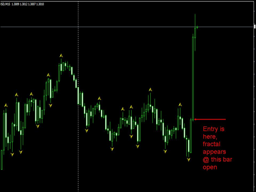 Fractal Indicator ใน MT4