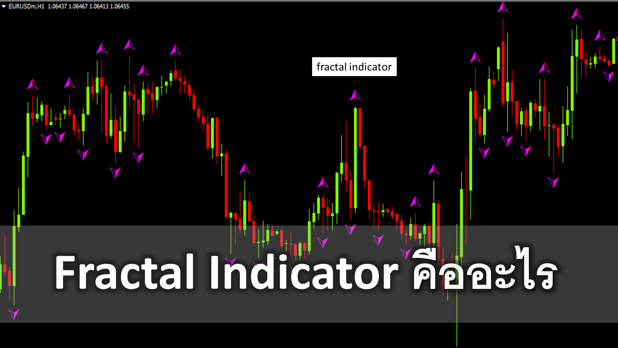 Fractals Forex indicator คืออะไร ความเป็นมา และสูตรคำนวณ วิธีวิเคราะห์ Fractals indicator