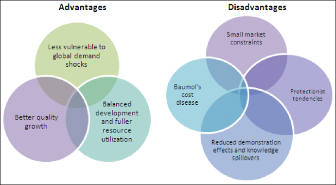 GDP Advantage