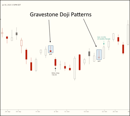 Gravestone Doji