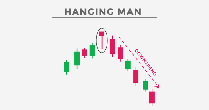 Hanging Man