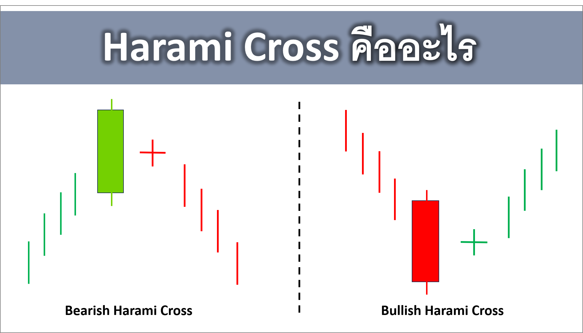 Harami Cross คืออะไร กราฟแท่งเทียน Candlestick Pattern