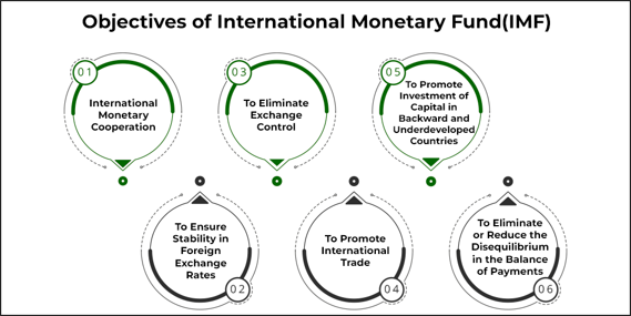 IMF มีหน้าที่อะไร